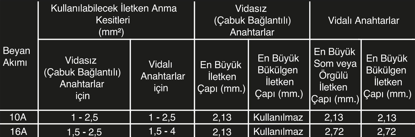 Toptan Viko Karre Anahtar Veavien