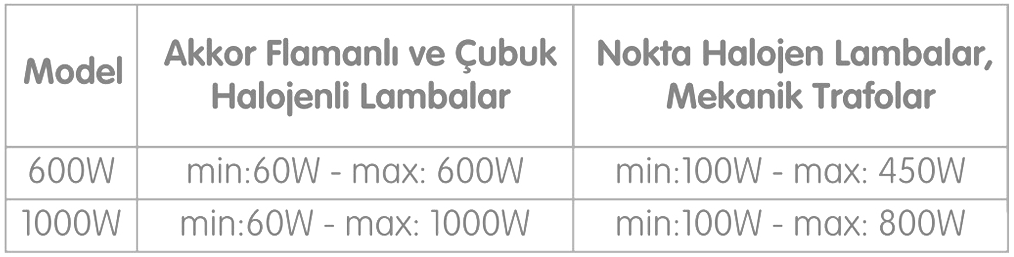 Toptan Viko Karre Beyaz Rotatif Dimmer RL 600W