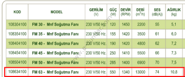 Dündar FM 63 V Üfleme Soğutma Fanı 220 Volt.
