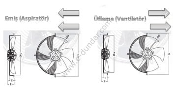 Dündar FM 63 V Üfleme Soğutma Fanı 220 Volt.