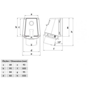 Bemis 5X32A CE NORM 90° Eğik Duvar Fiş 380V | BC1-3505-2236